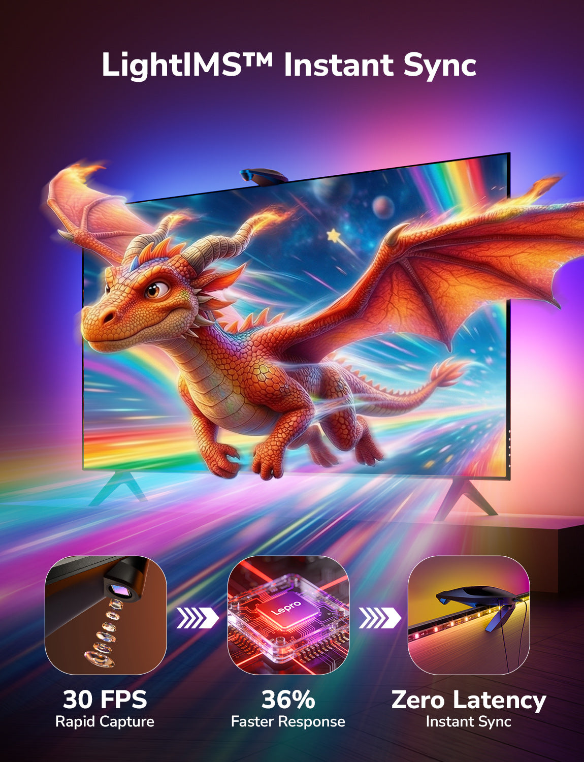Lepro STV1 AI Smart TV Backlight, WiFi TV LED Backlight Strip with Fish-Eye Correction Function for TVs, Voice and APP Control TV Light,Led Light TV with Camera