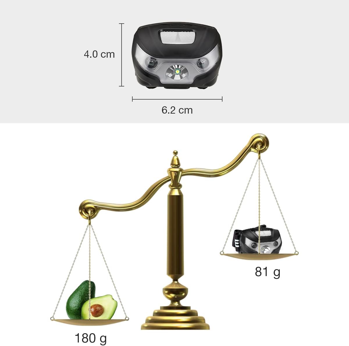 LE Rechargeable LED Headlamp, Dimmable Flashlight Headlamp with 5 Light Modes and Adjustable Headband, USB Cable Included, Rechargeable Headlights for Camping Hunting Climbing Running Outdoor