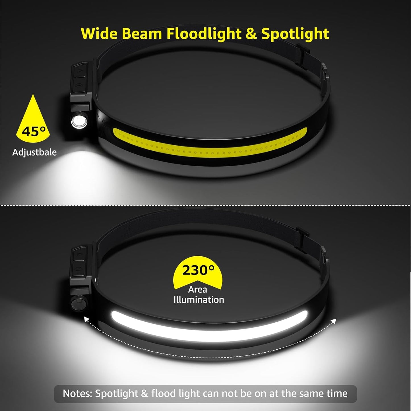 Lepro Rechargeable Headlamp, Super Bright Motion Sensor LED Head Lamp with 5 Light Modes, 230¡ã Wide Beam USB C Lampe Frontale, IP44 Waterproof Headlight for Camping, Running, Fishing, Hardhat
