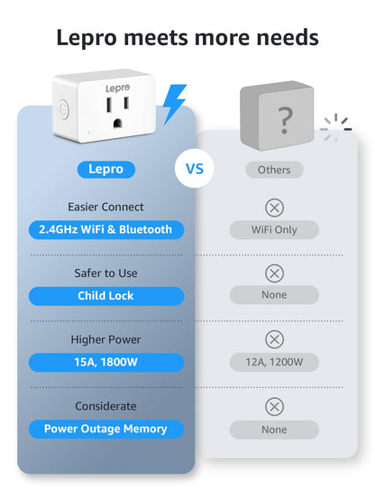 Lepro Smart Plug Mini 15A, Smart Home Wi-Fi Outlet Works with Alexa & Google Home, Schedule & Timer, Group Control, 2.4GHz WiFi Only, No Hub Required, ETL & FCC Certified, 4 Packs
