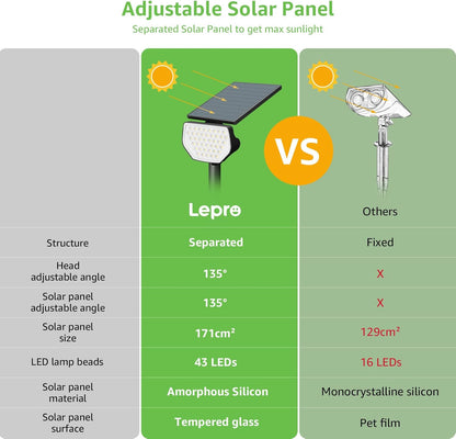 Lepro Solar Spotlights Outdoor, 43 LEDs Outdoor Solar Lights 3000K Warm White, IP65 Waterproof, Dusk-to-Dawn, Auto On/Off Solar Garden Lights, for Outside Yard Porch Pathway Driveway