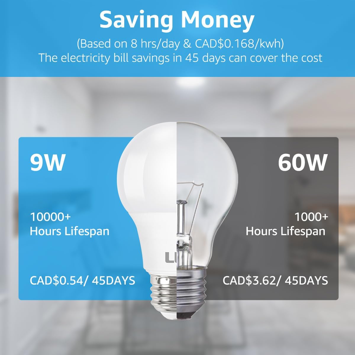 LE LED Light Bulbs, 60W Equivalent 2700K Soft Warm White, Non-Dimmable, A19 E26 Standard Medium Base, UL Listed, 8.5 Watt, Pack of 5