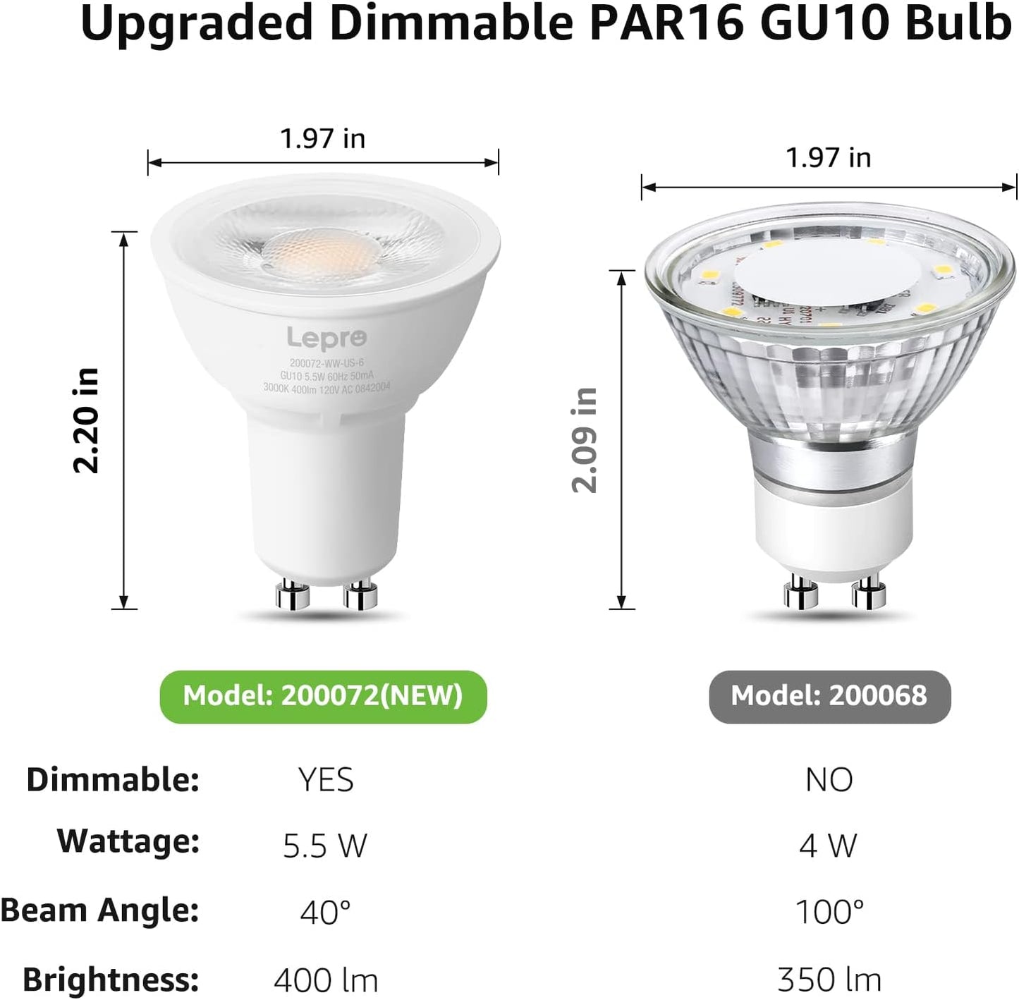Lepro GU10 LED Bulbs, 5.5W Dimmable LED GU10 Bulb 50W Halogen Bulbs Equivalent, 400lm PAR16 LED Spotlight Bulb, 5000K Daylight White, 6 Packs