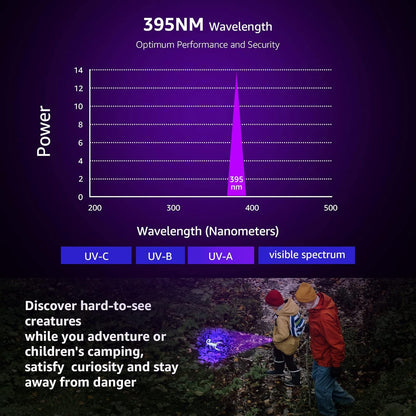 LE Ultra Violet LED Flashlight Blacklight, UV LED Flashlight, 9 LED 395nm, Pet Urine Stain Detector, 3 AAA Batteries Included, Find Stains on Clothes, Carpet or Rugs