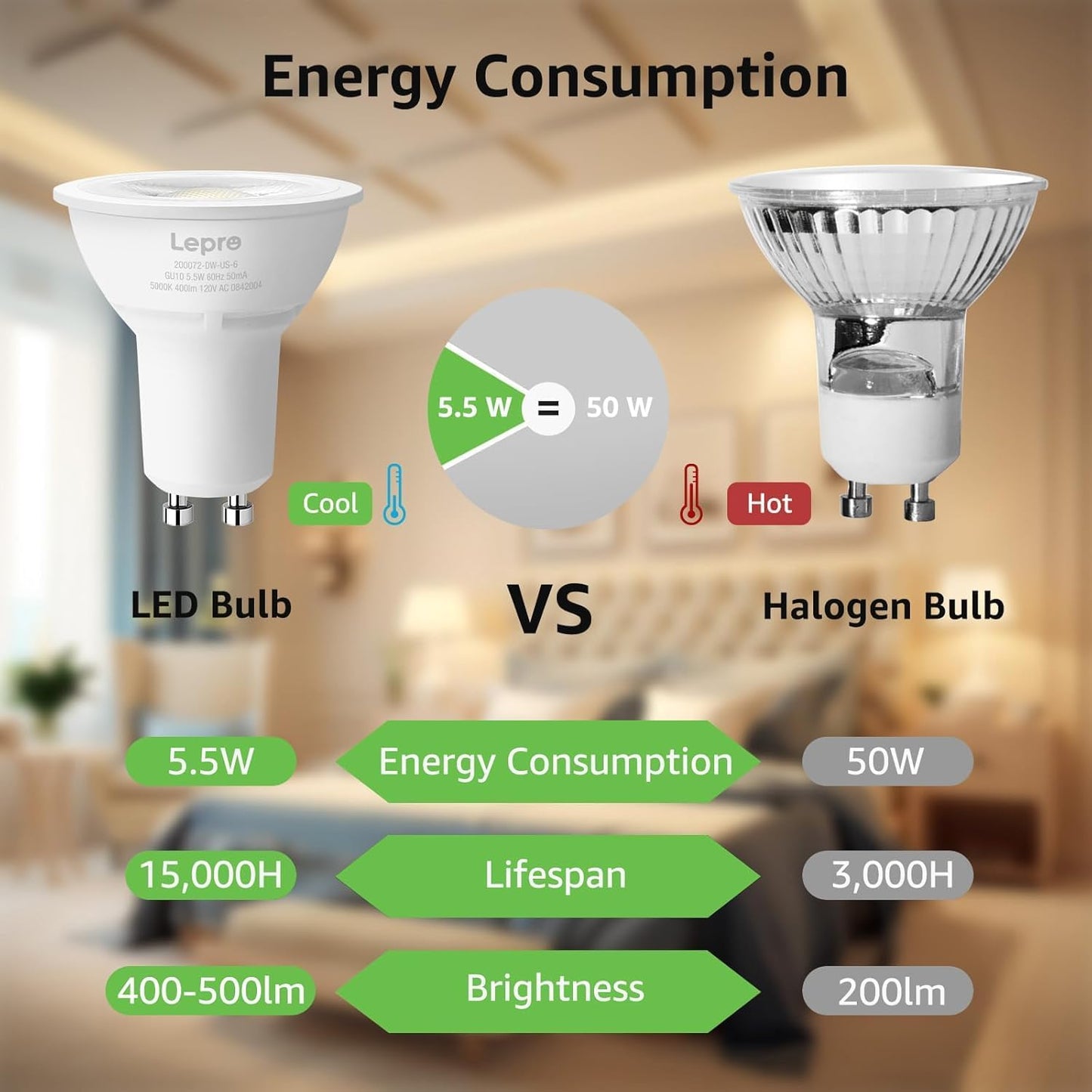 Lepro Dimmable GU10 Light Bulbs, 3000K Soft Warm Light GU10 LED Bulbs, 5.5W(50W Halogen Equivalent) PAR16 LED Spotlight Bulb, Track Lighting Bulb for Kitchen, Range Hood, Bedroom, 3 Packs