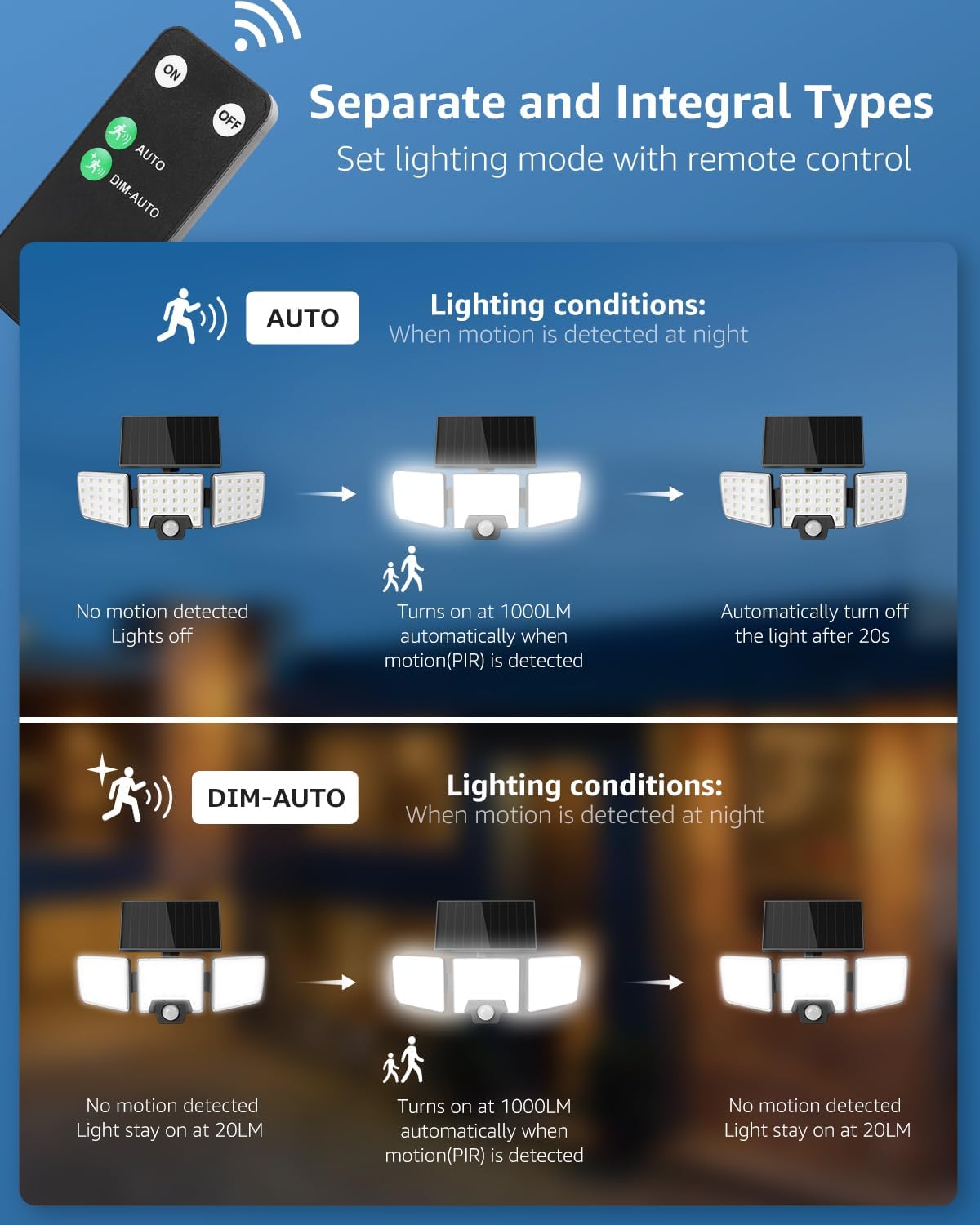 Lepro outdoor solar motion sensor lights with 1000LM brightness, separate solar panel, remote, waterproof IP65, for garden or yard.
