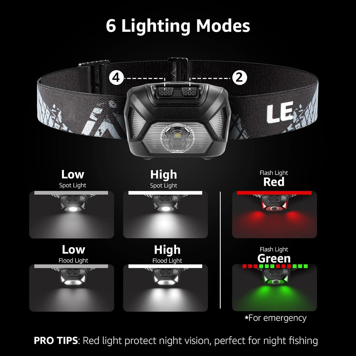 Lepro Headlamp Battery Powered, 1300 Lux Ultra Bright LED Headlights with White Red Light, Head Lamp Flashlight 6 Modes Lightweight Waterproof for Camping Running Cycling Emergency