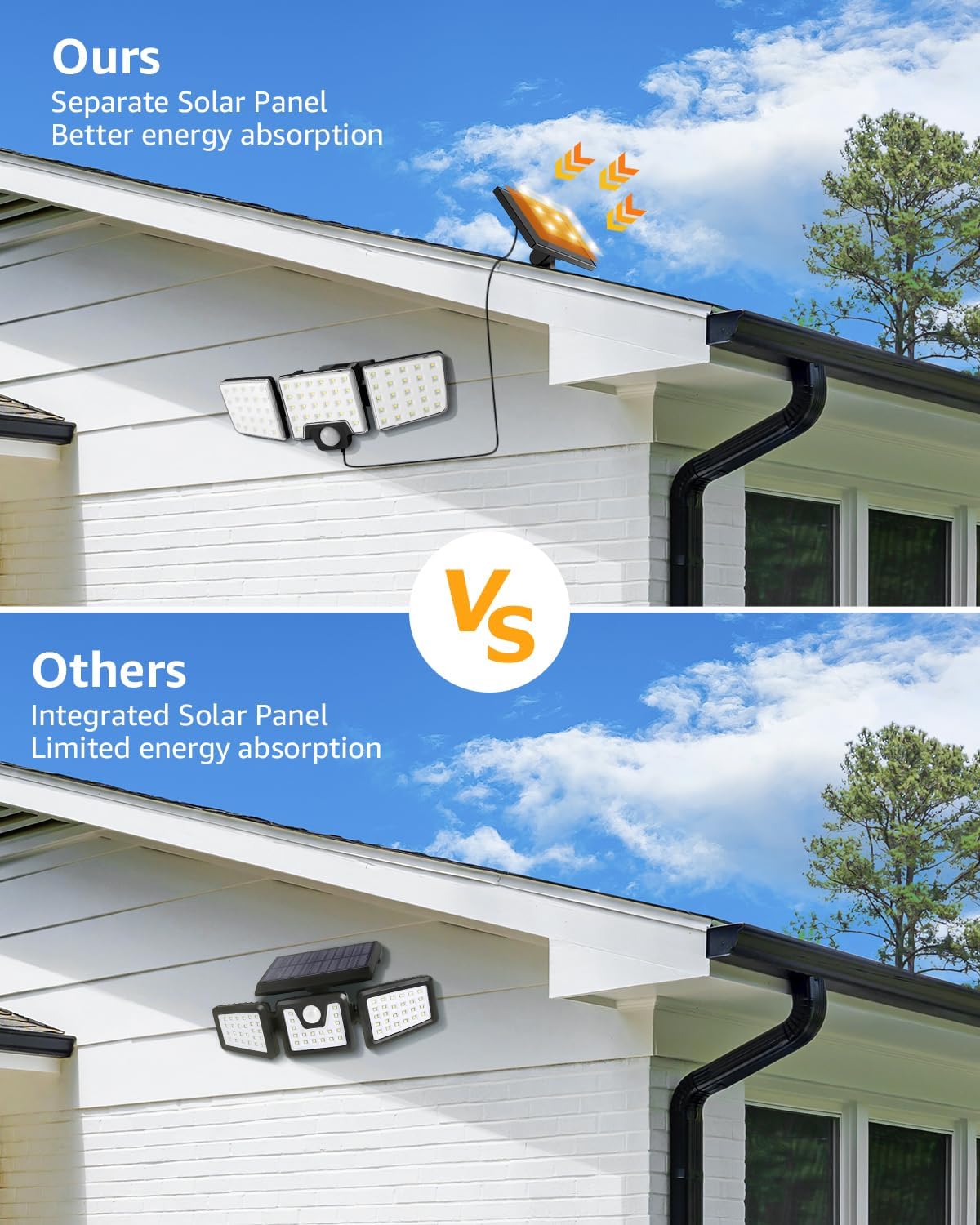 Lepro Solar Motion Sensor Light Outdoor, 1000LM 6500K Bright Solar Lights Outdoor, Separate Solar Panel, 2 Modes, Remote Control, IP65 Waterproof, Motion Light Outdoor for Garden, Yard, Garage