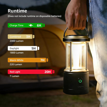 Lepro 1800LM USB Rechargeable LED Camping Lantern, Waterproof Tent Light with 4 Light Modes, Camping Essentials, Portable Lantern Flashlight for Camping, Emergency Light, Type-C Cable Included, Black
