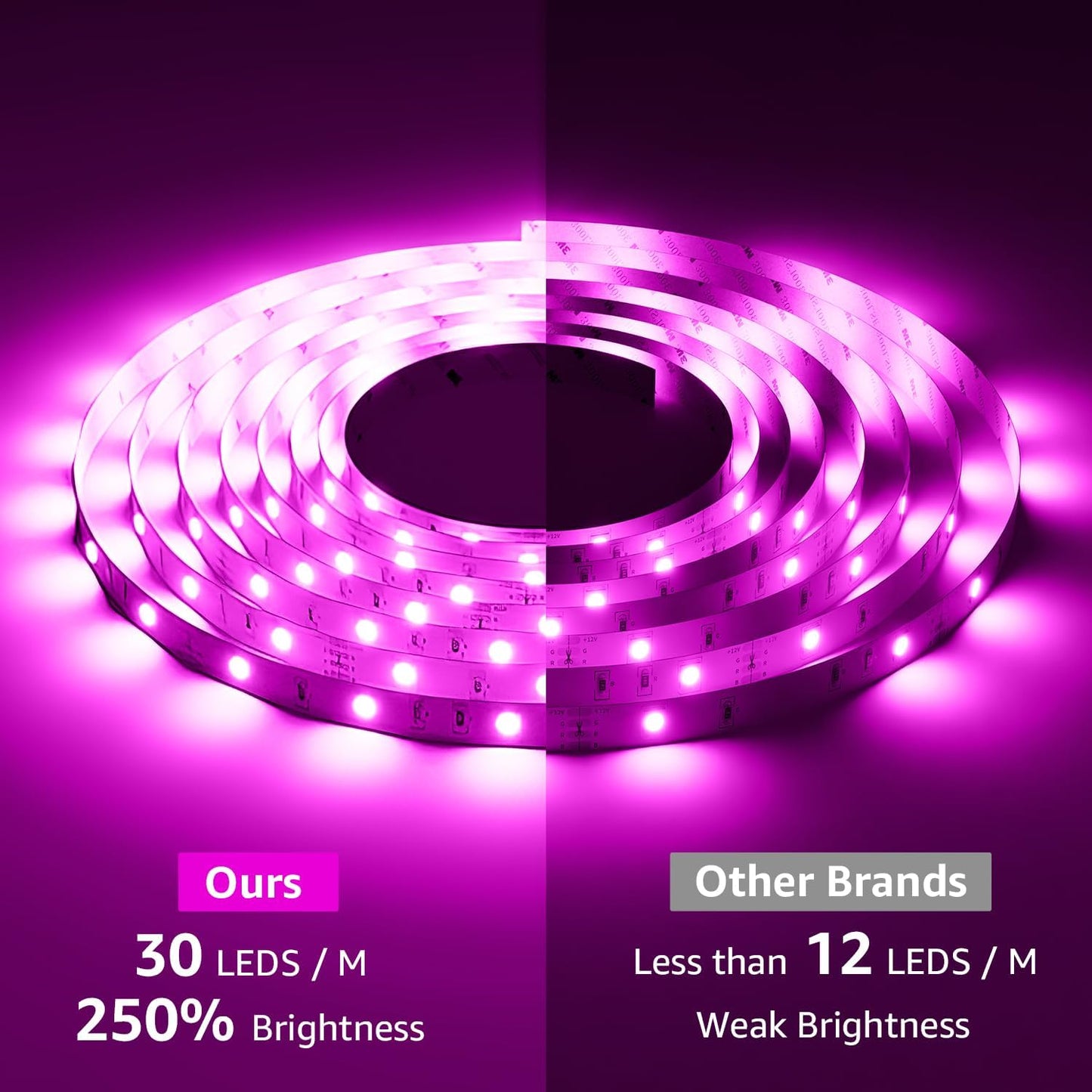 65.6ft MagicColor LED Strip Lights, Ultra-Long Strip Lights Sync to Music, Color Changing Light for Party, Bar, Bedroom, Kitchen,Gaming Room and Home Decoration, 32.8ft*2