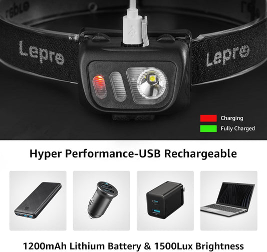 Lepro LED rechargeable headlamp with motion sensor, bright 1500Lux, 5 lighting modes, waterproof for outdoor camping and hiking.