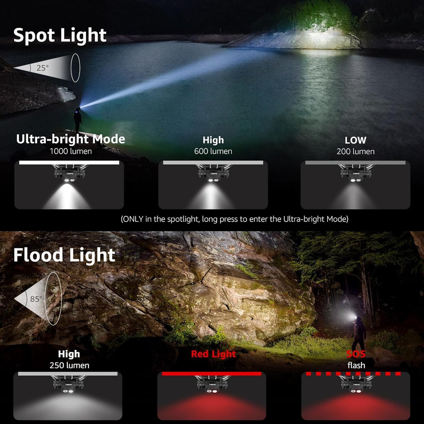 Lepro Rechargeable Headlamp, Super Bright LED Headlight with Red Warning Lights and 6 Modes, Multi-Functional, 1000 Lumens, IP65 Waterproof Headlamp Flashlight for Camping, Running, Hiking, Working