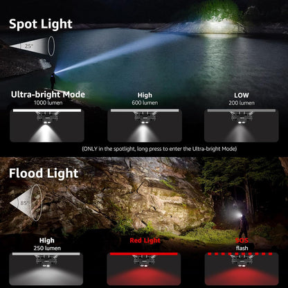 Lepro Rechargeable Headlamp, Super Bright LED Headlight with Red Warning Lights and 6 Modes, Multi-Functional, 1000 Lumens, IP65 Waterproof Headlamp Flashlight for Camping, Running, Hiking, Working