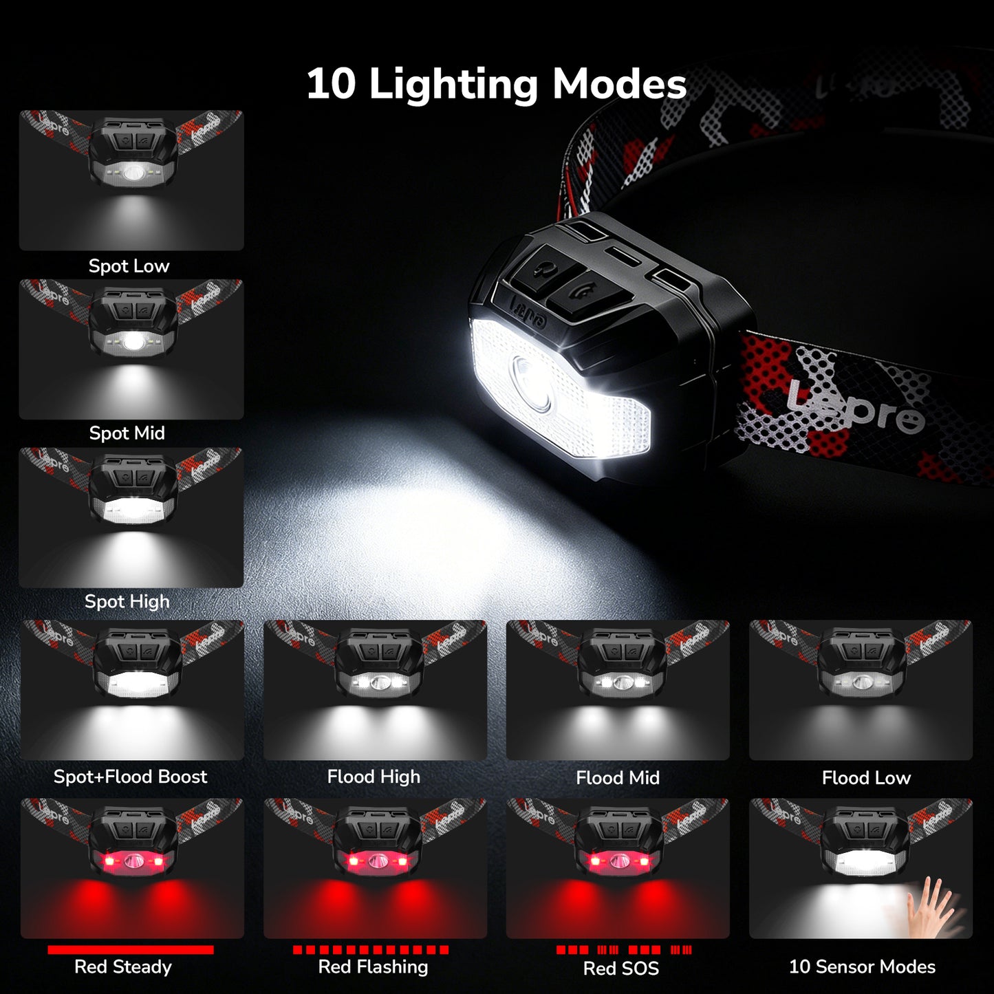 Lepro Dual Power LED Headlamp, Rechargeable 1100mAh Battery with Type-C & AAA Battery(not Included), Hands-Free Motion Sensor, 5W 450lm, 10 Modes, IPX4 Water Resistant Head Light