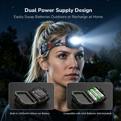 Lepro Dual Power LED Headlamp, Rechargeable 1100mAh Battery with Type-C & AAA Battery(not Included), Hands-Free Motion Sensor, 5W 450lm, 10 Modes, IPX4 Water Resistant Head Light